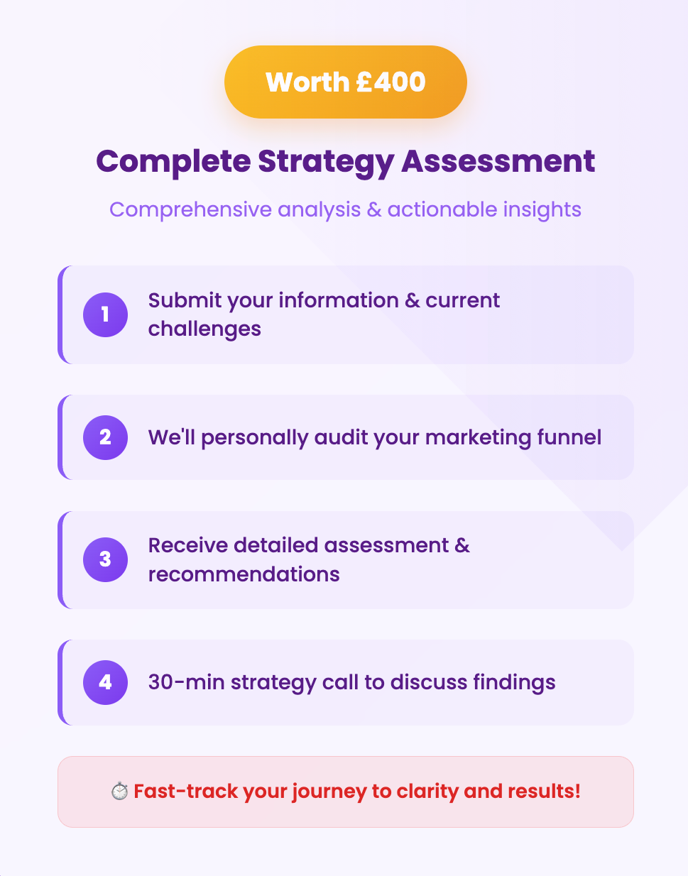 For a limited time, we're providing complimentary strategy assessment (valued at £400)
