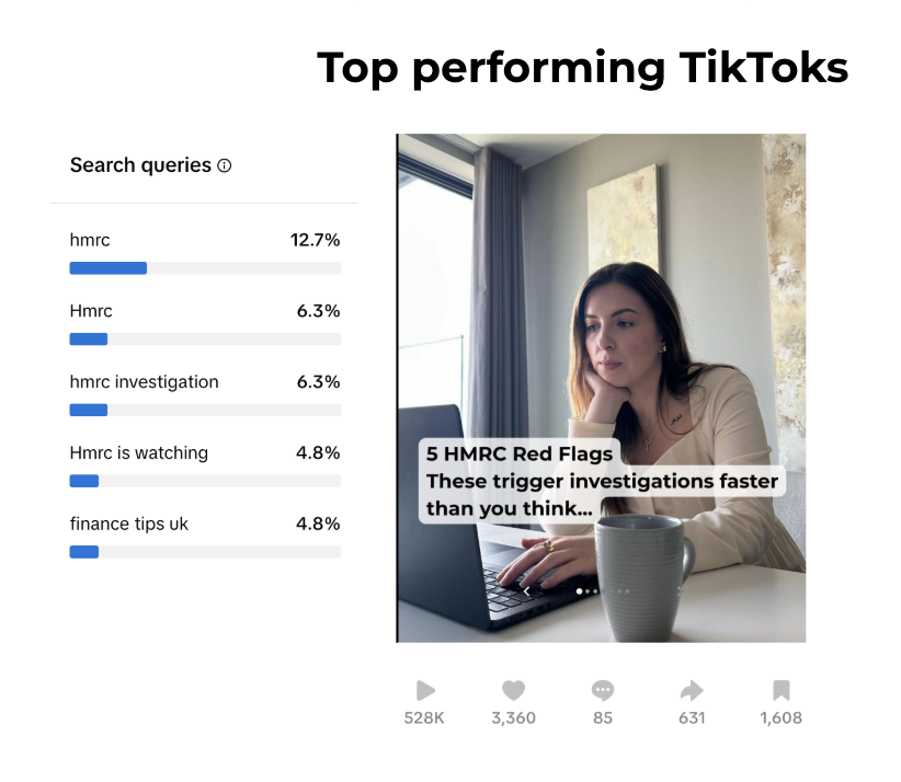 Tiktok Viral Case Study London Accounting Brand