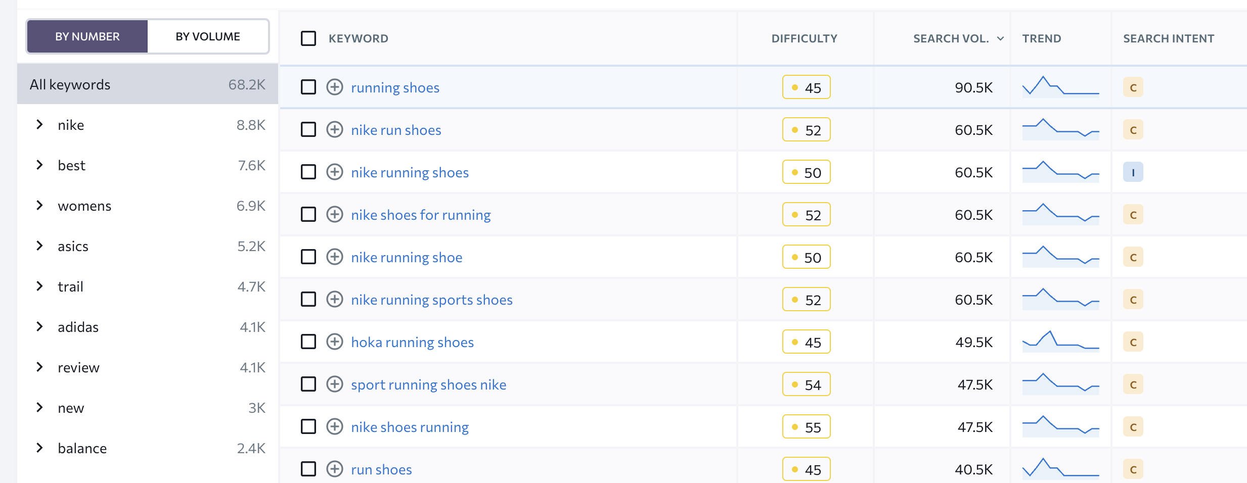 keyword research with seranking